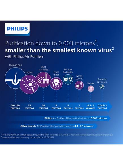 Philips 1000i Series AC1715/30 Air Purifier, White - view 2, White
