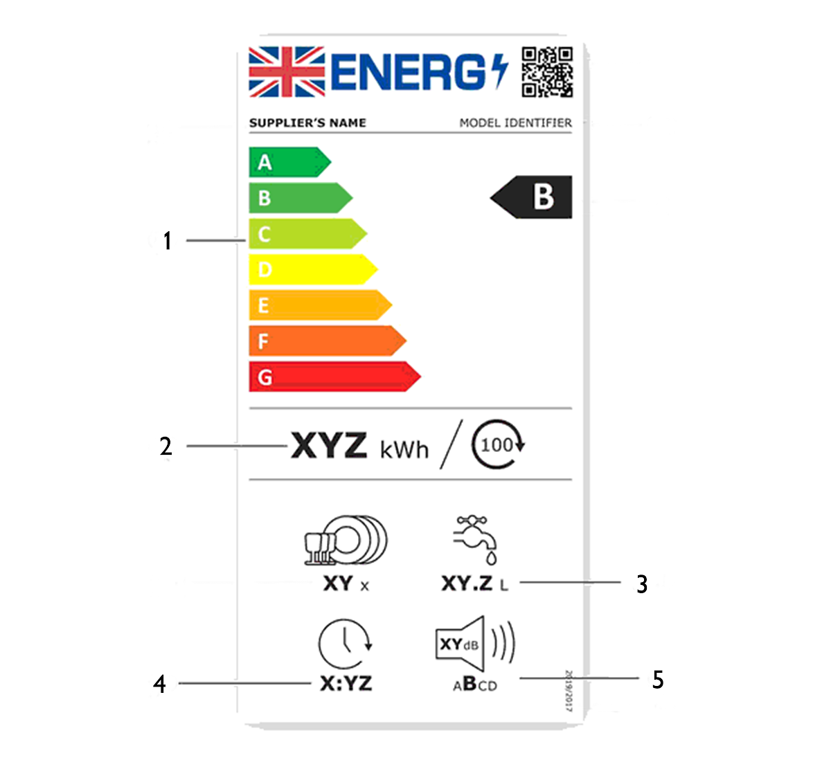 Dishwasher energy label 