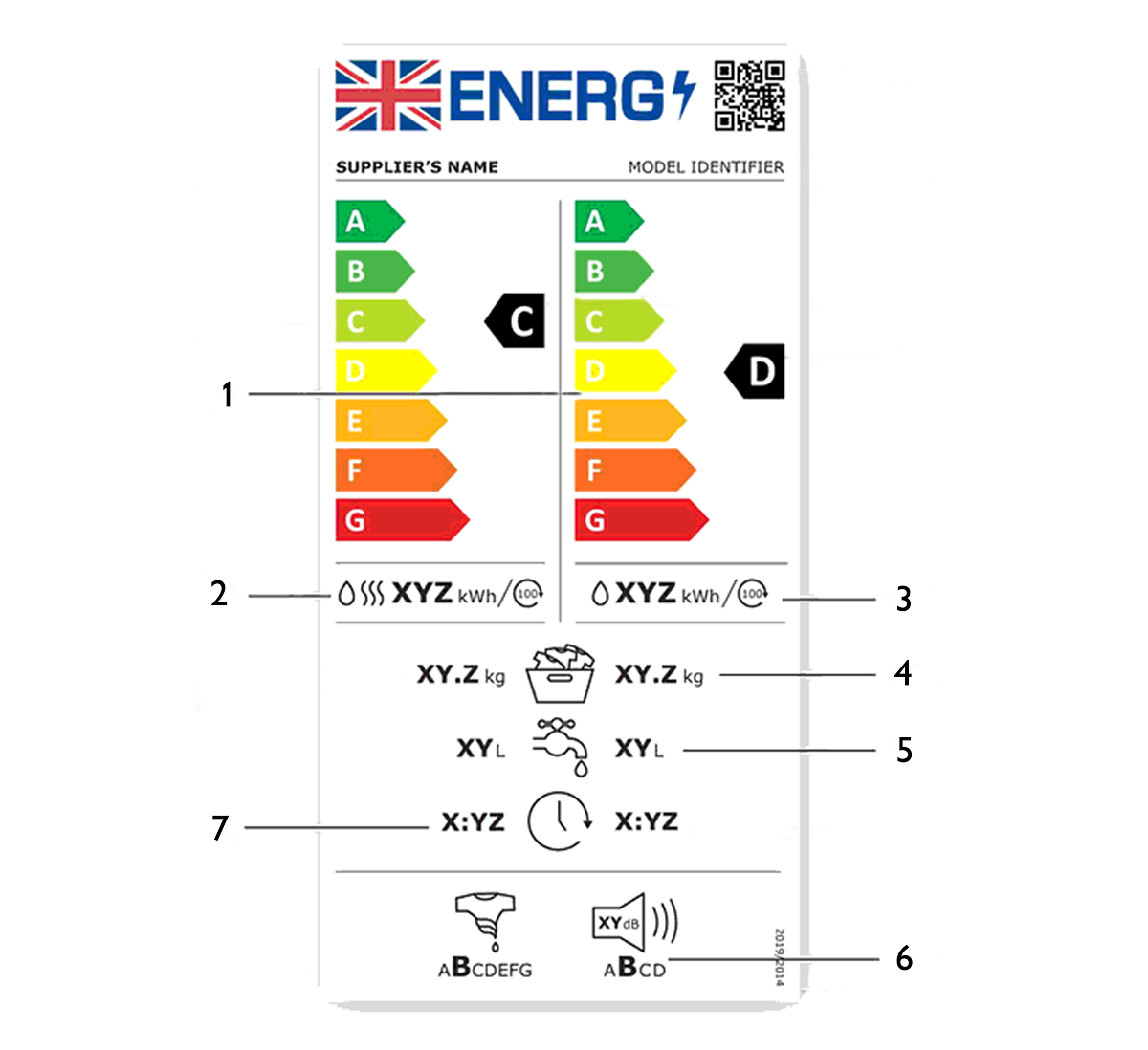 washing dryers energy label 