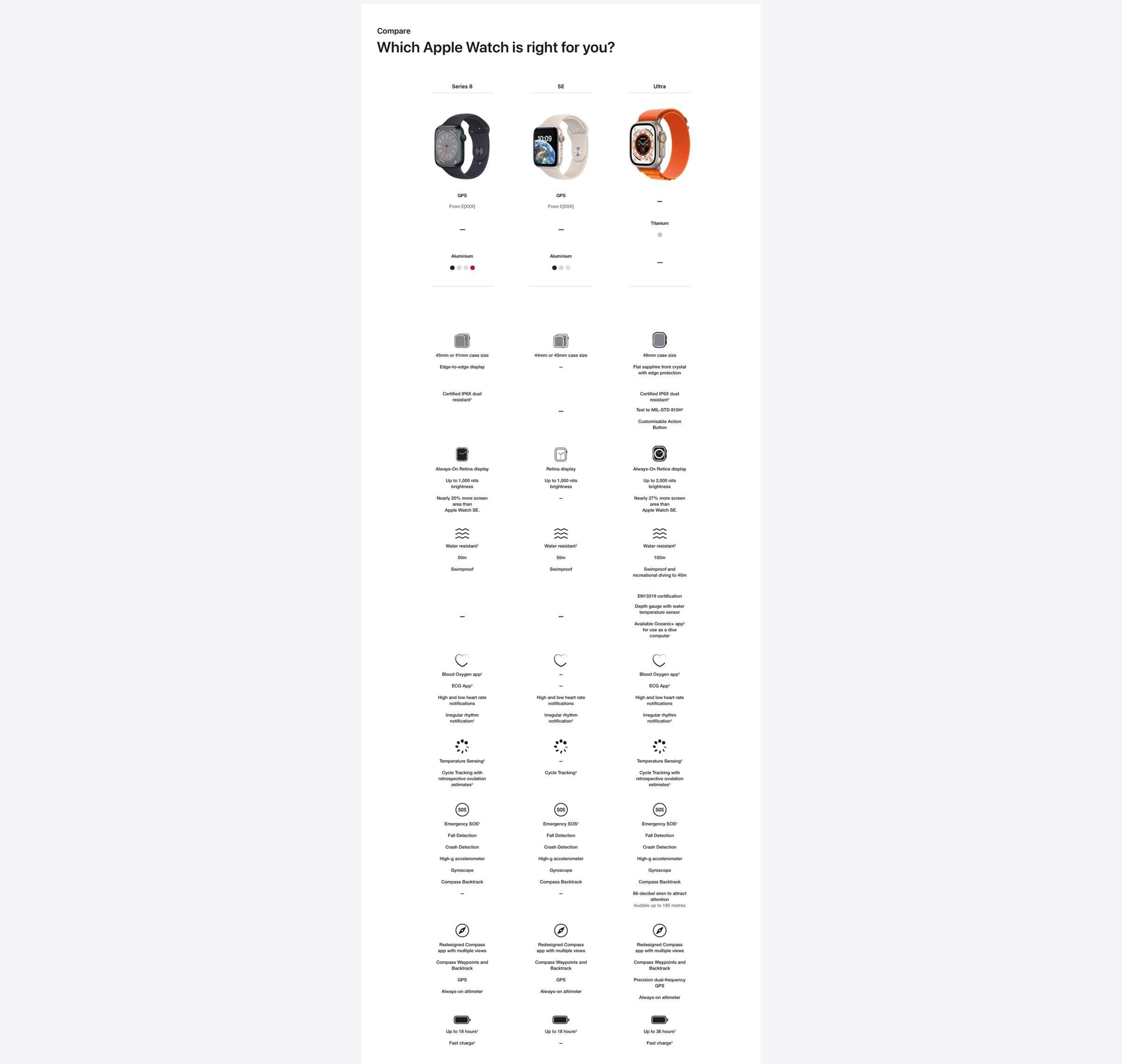 Apple Watch Series 8