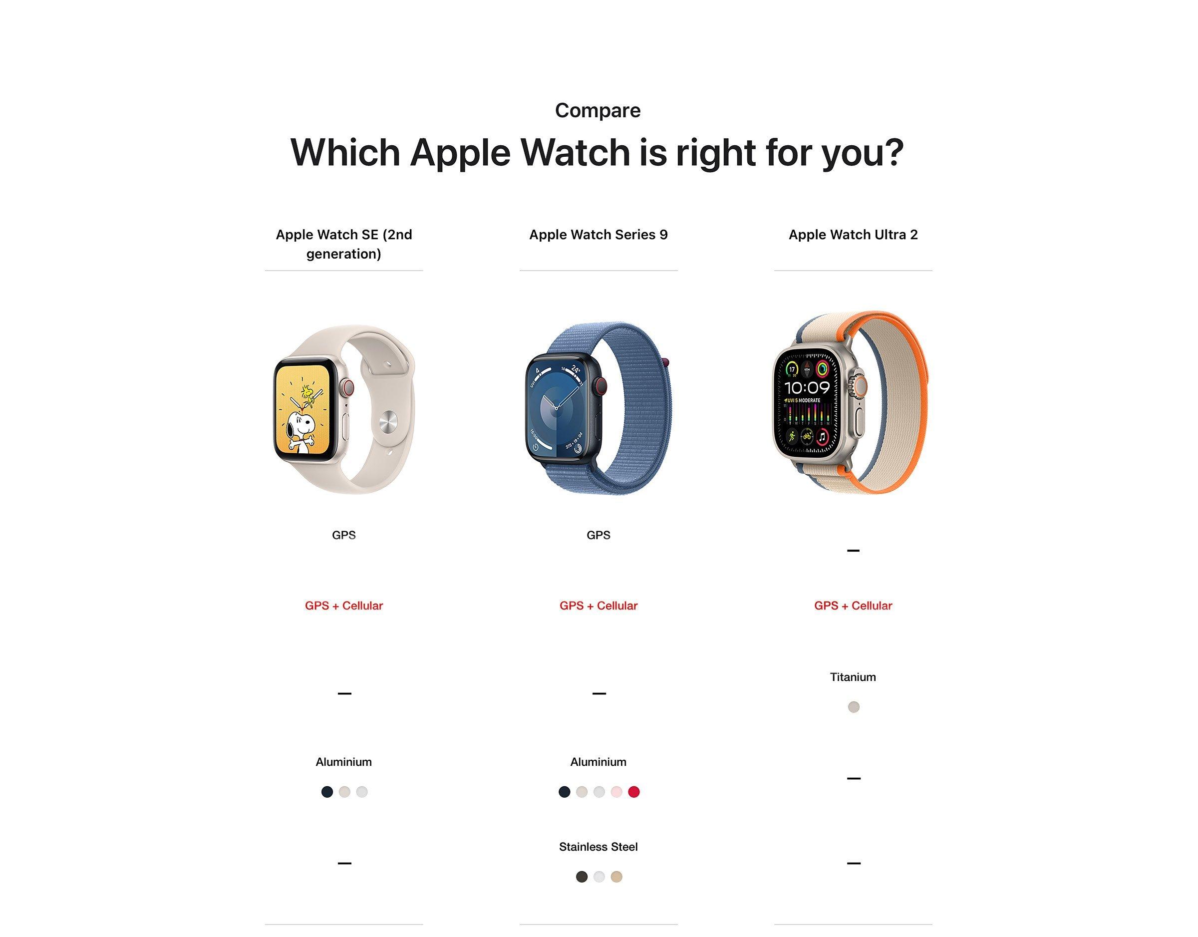 Series 9 Applewatch