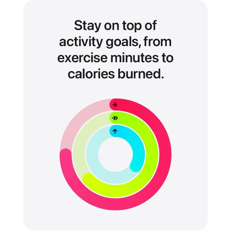 Why watch - apple watch 2025