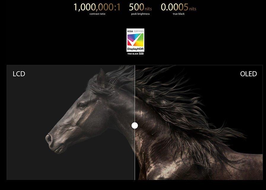 True black: See the unseen Image