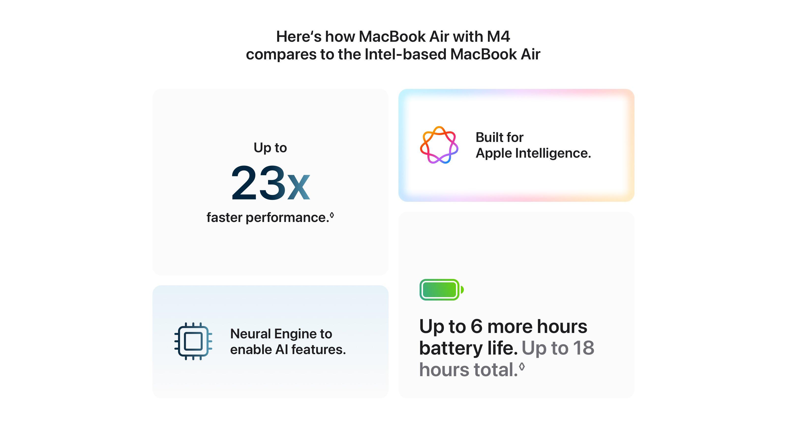 Here‘s how MacBook Air with M4 compares to the Intel‐based MacBook Air