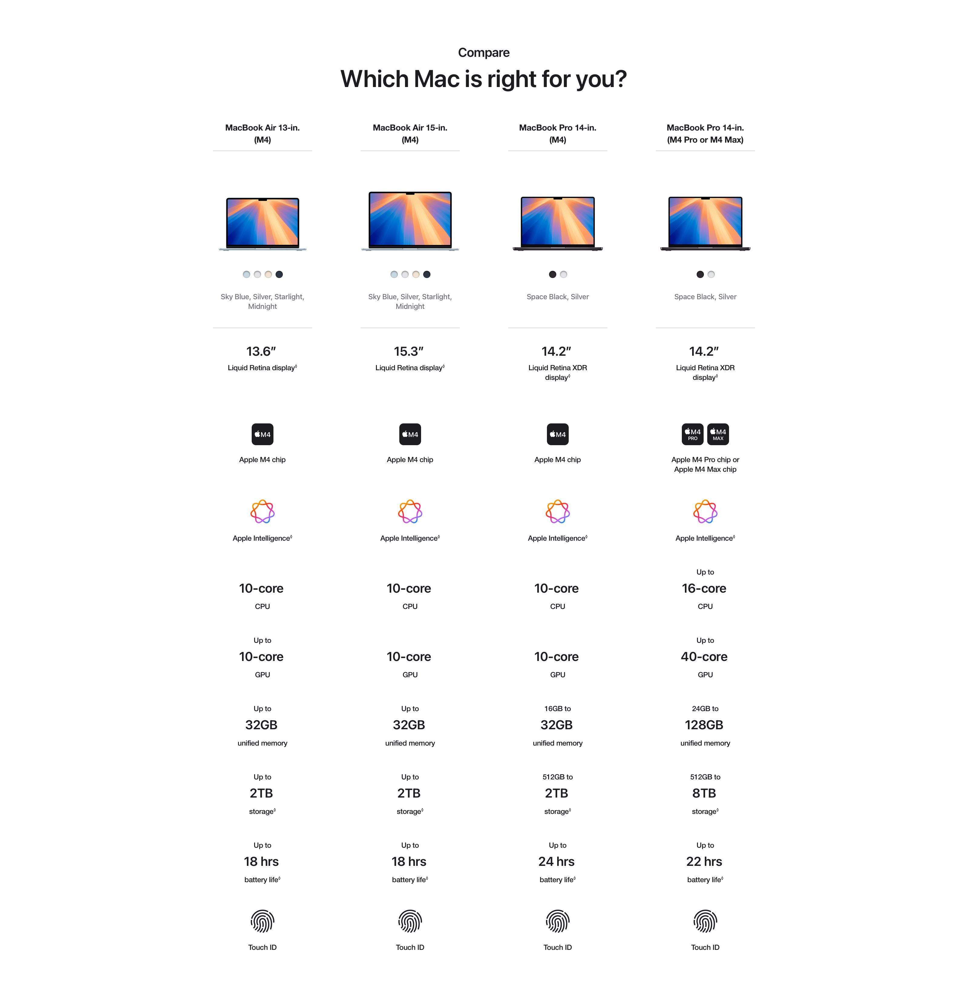 Which MacBook Air is right for you?