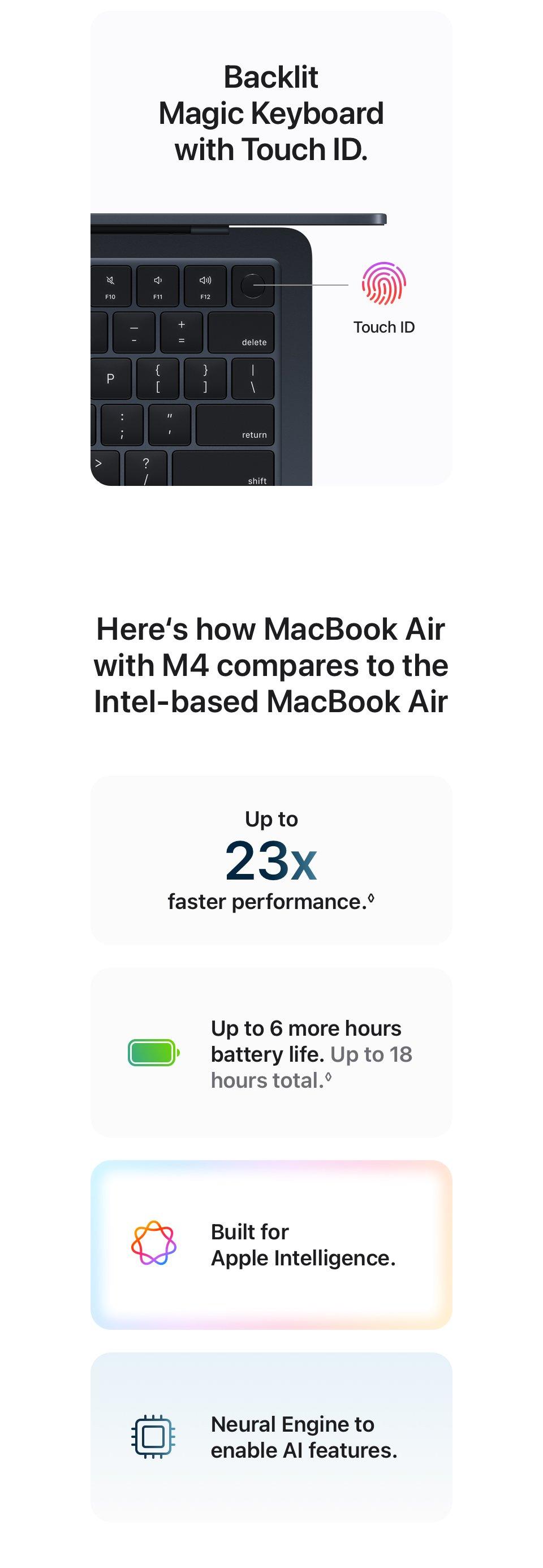 Here‘s how MacBook Air with M4 compares to the Intel‐based MacBook Air