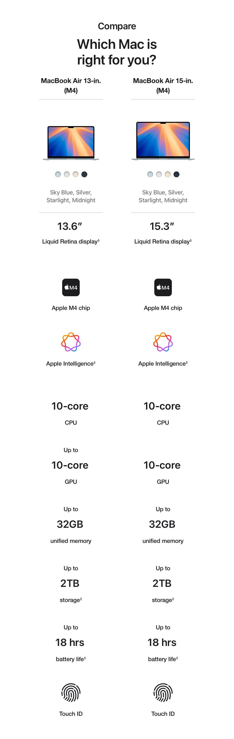Which MacBook Air is right for you?