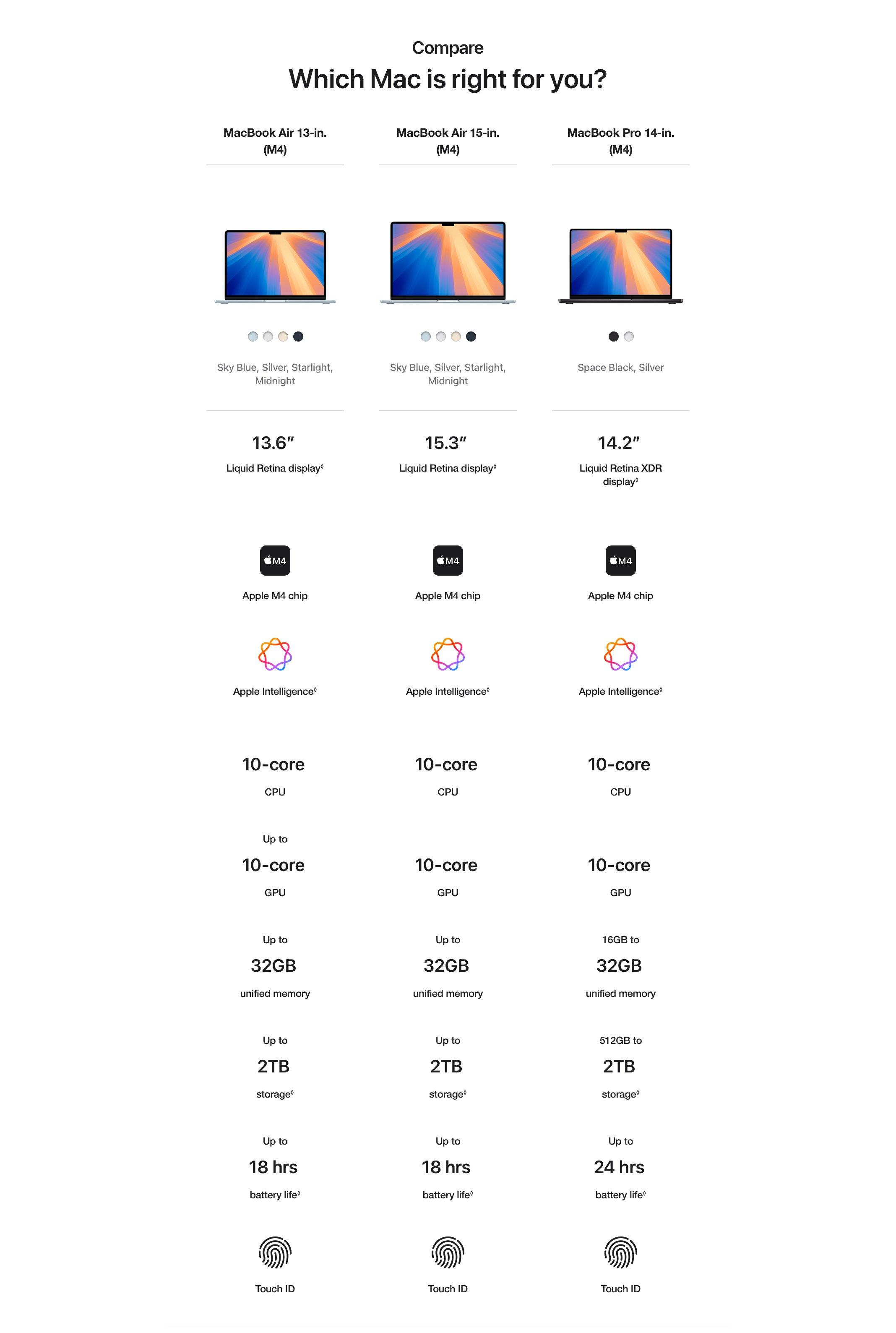 Which MacBook Air is right for you?