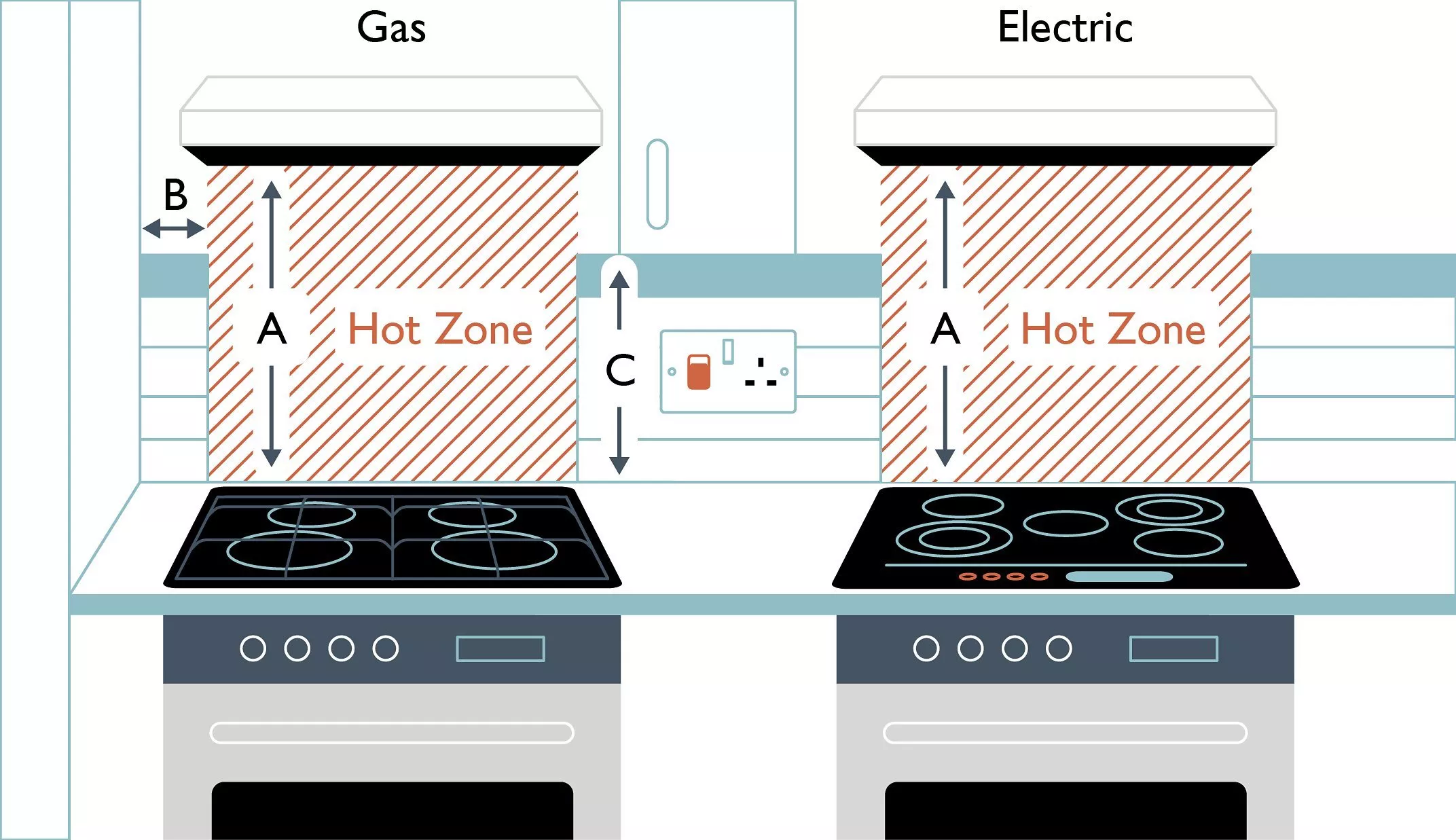 Illustration of a UK consumer unit fuse box with labelled circuit breakers for lights, sockets, heating and cooker
