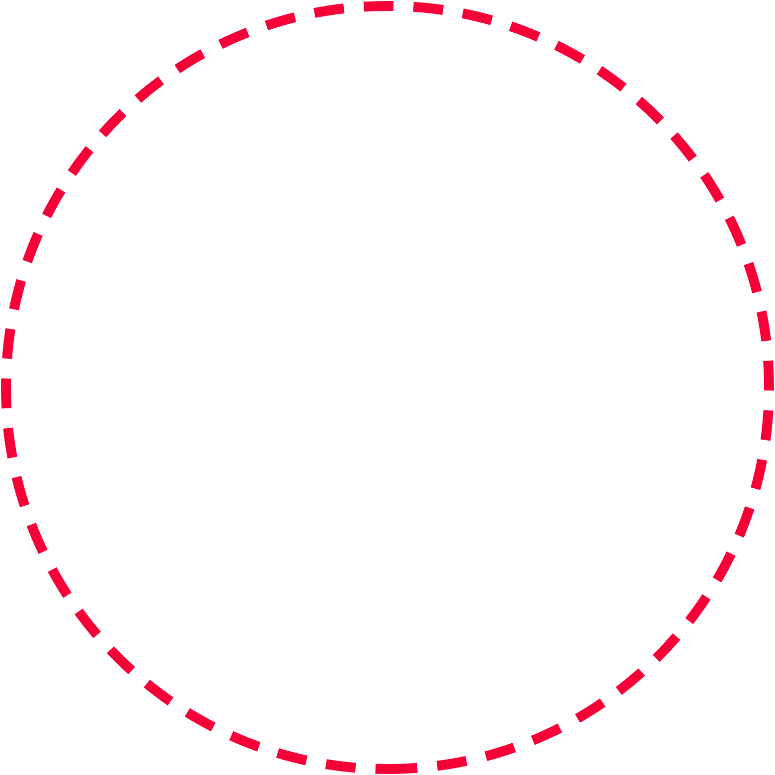 Red dotted circle