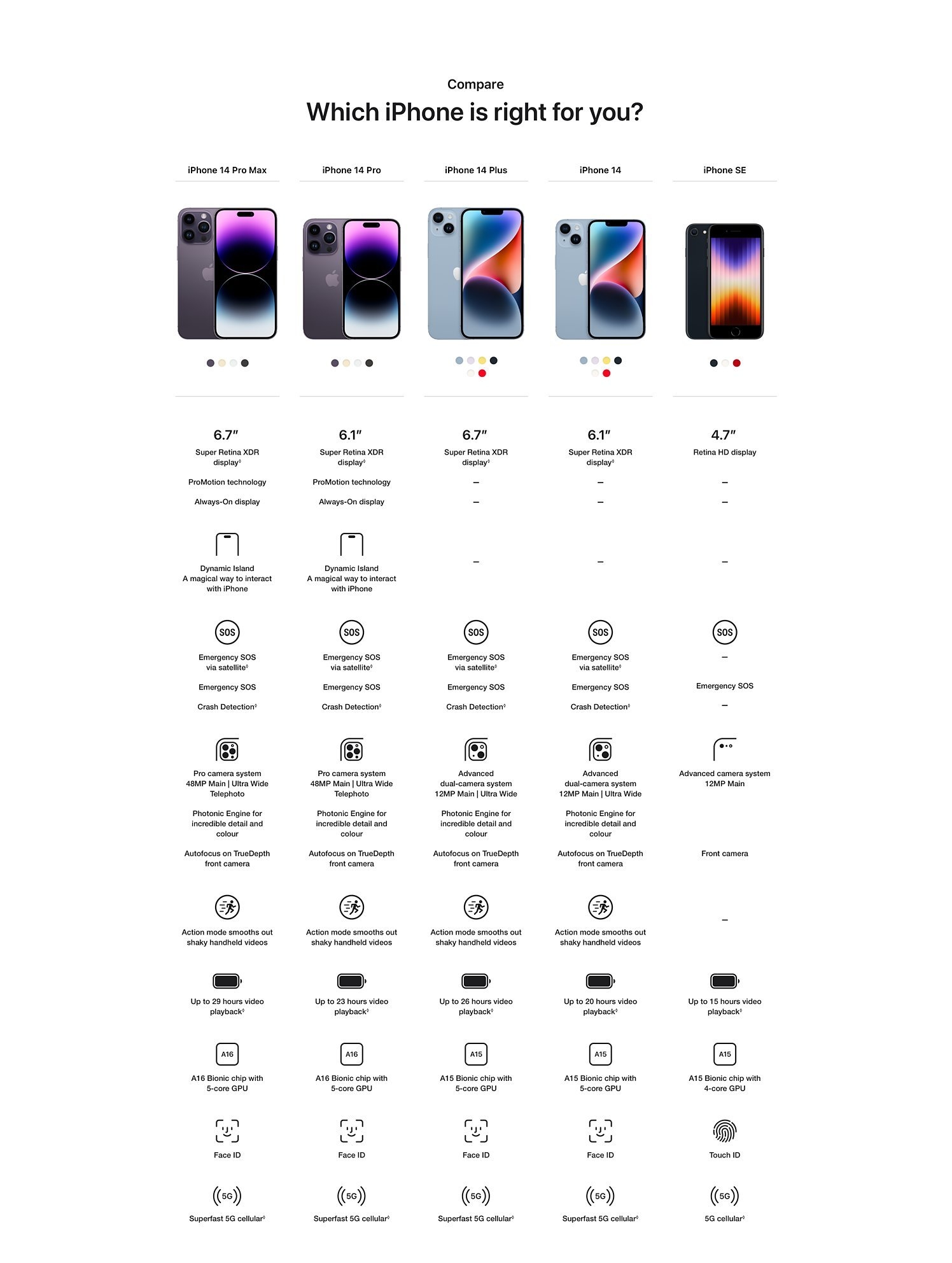 Learn more about iPhone