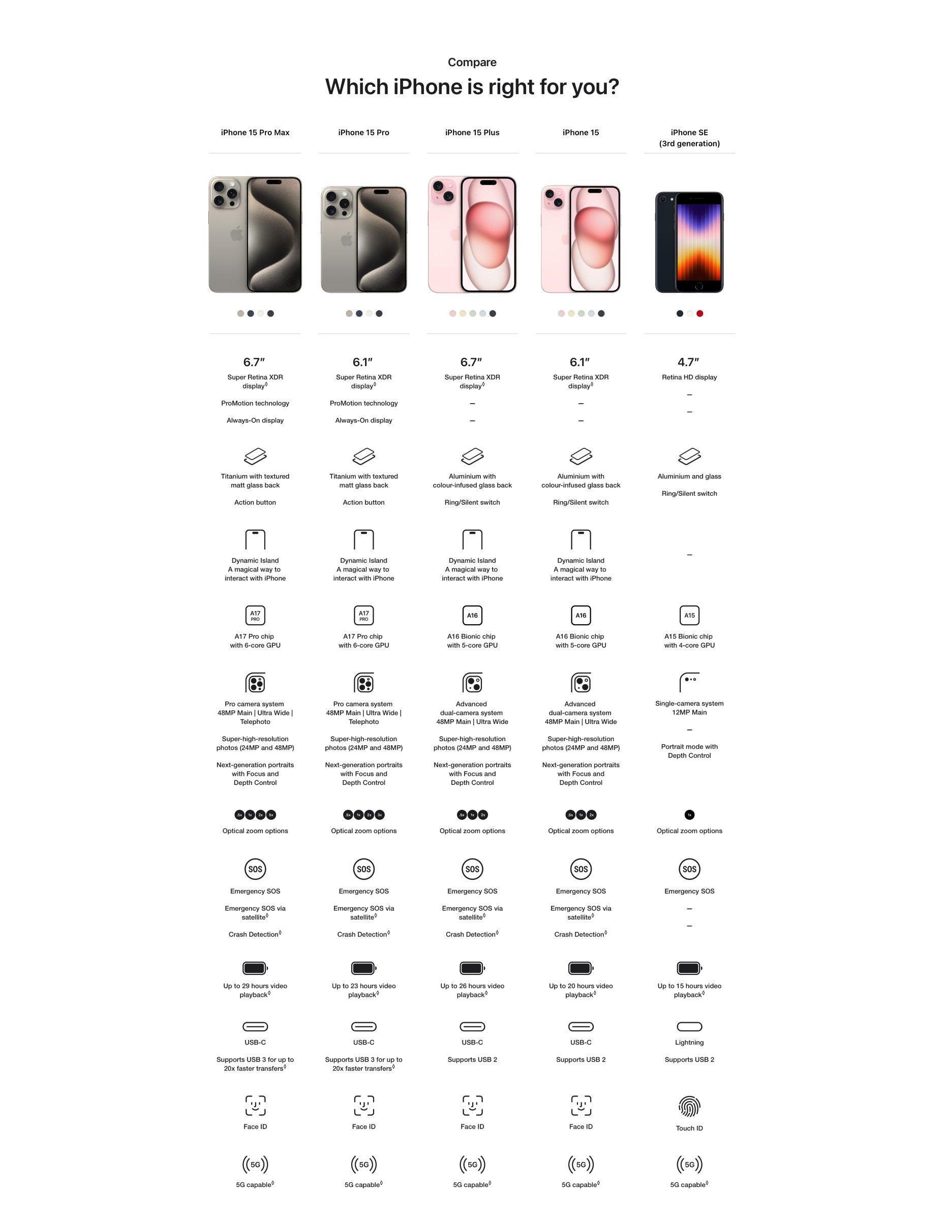 iPhone 15 Pro