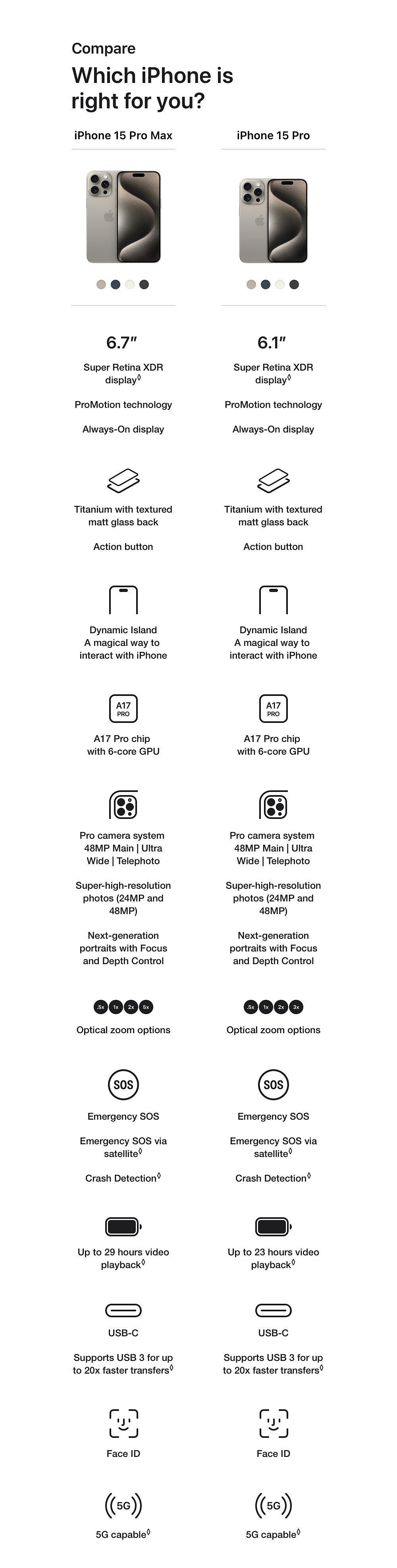 iPhone 15 Pro