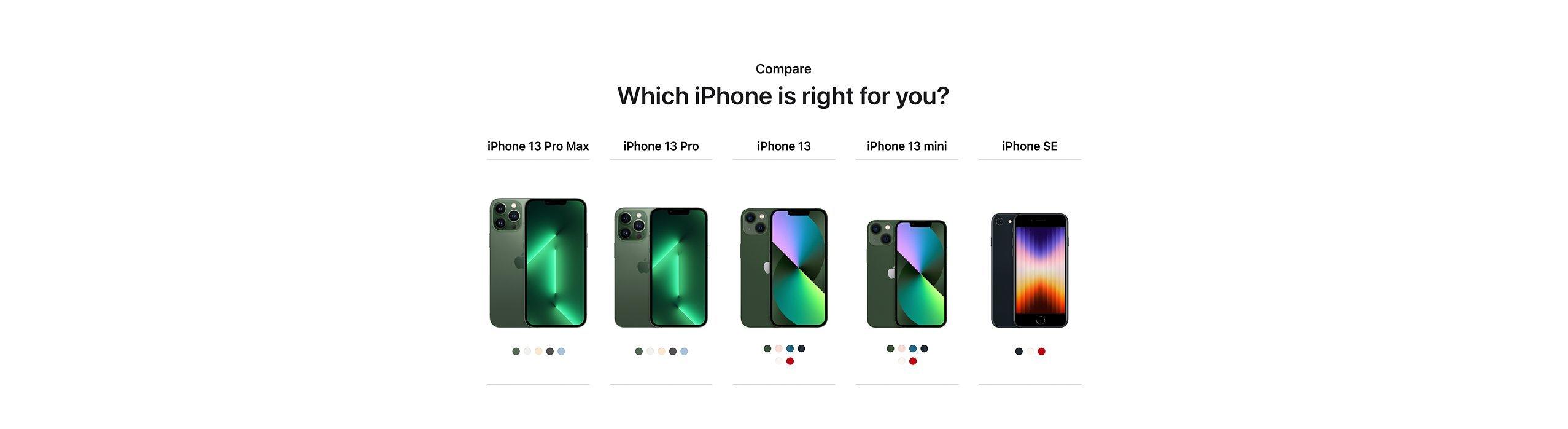 Which iPhone is right for you?