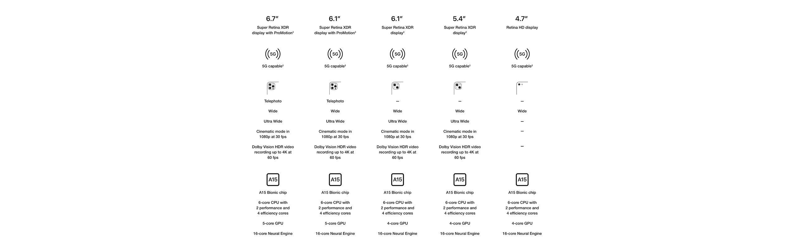 Compare Which iPhone is right for you?