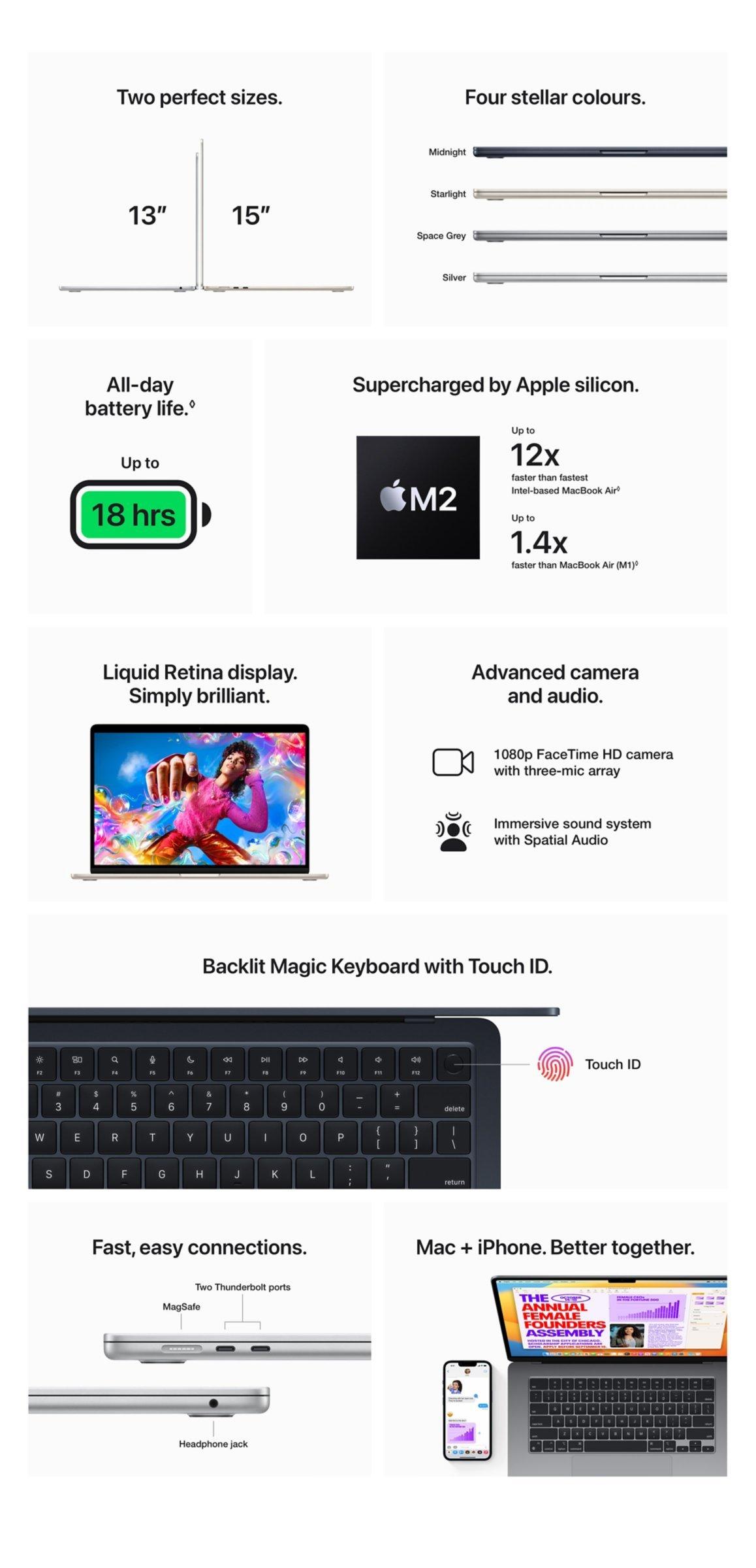 Macbook Air 2023