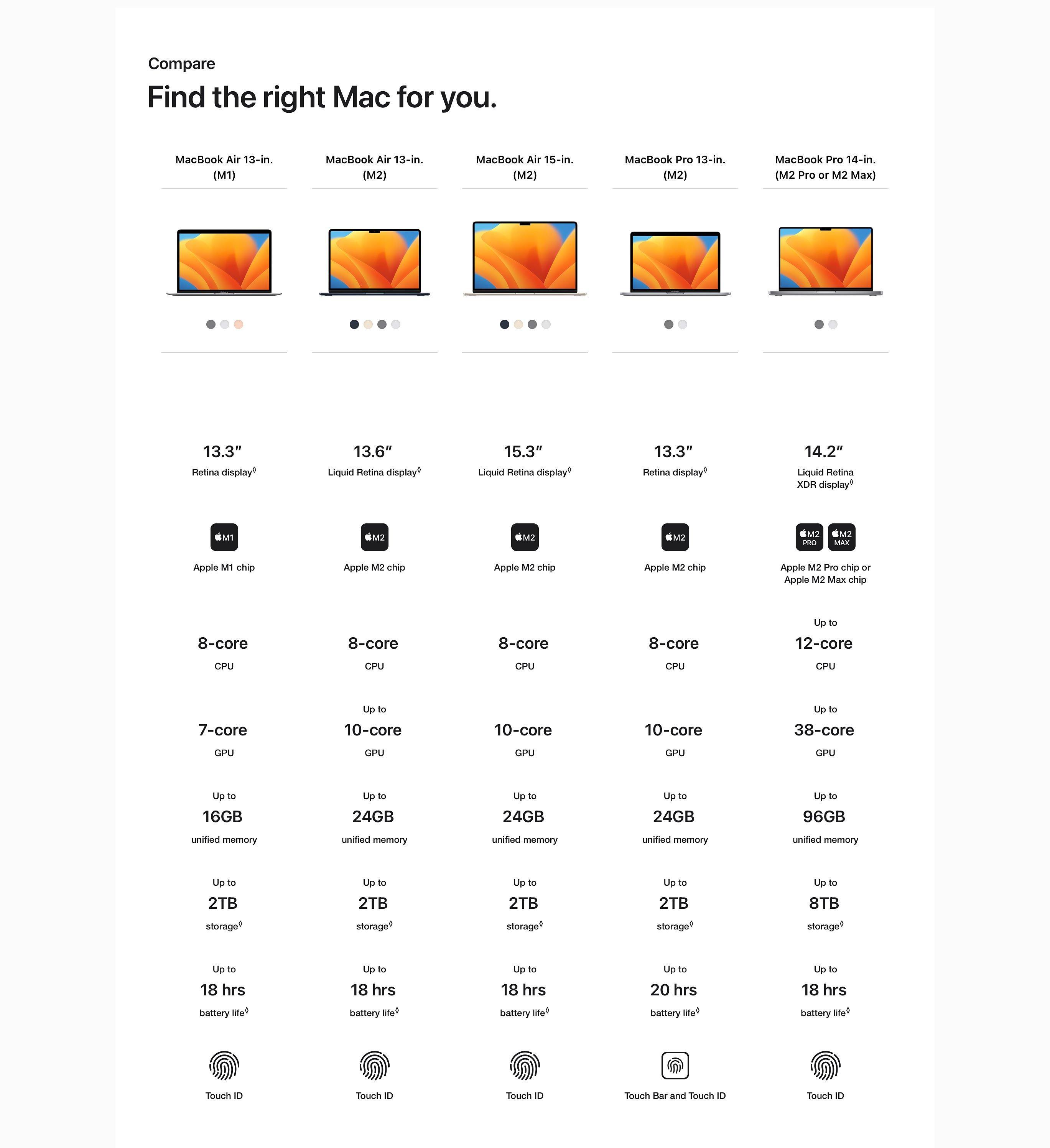 Macbook Air 2023