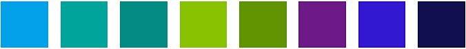 Colour chart