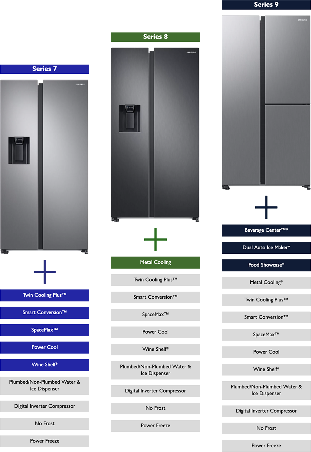 Samsung Fridge Freezer Table