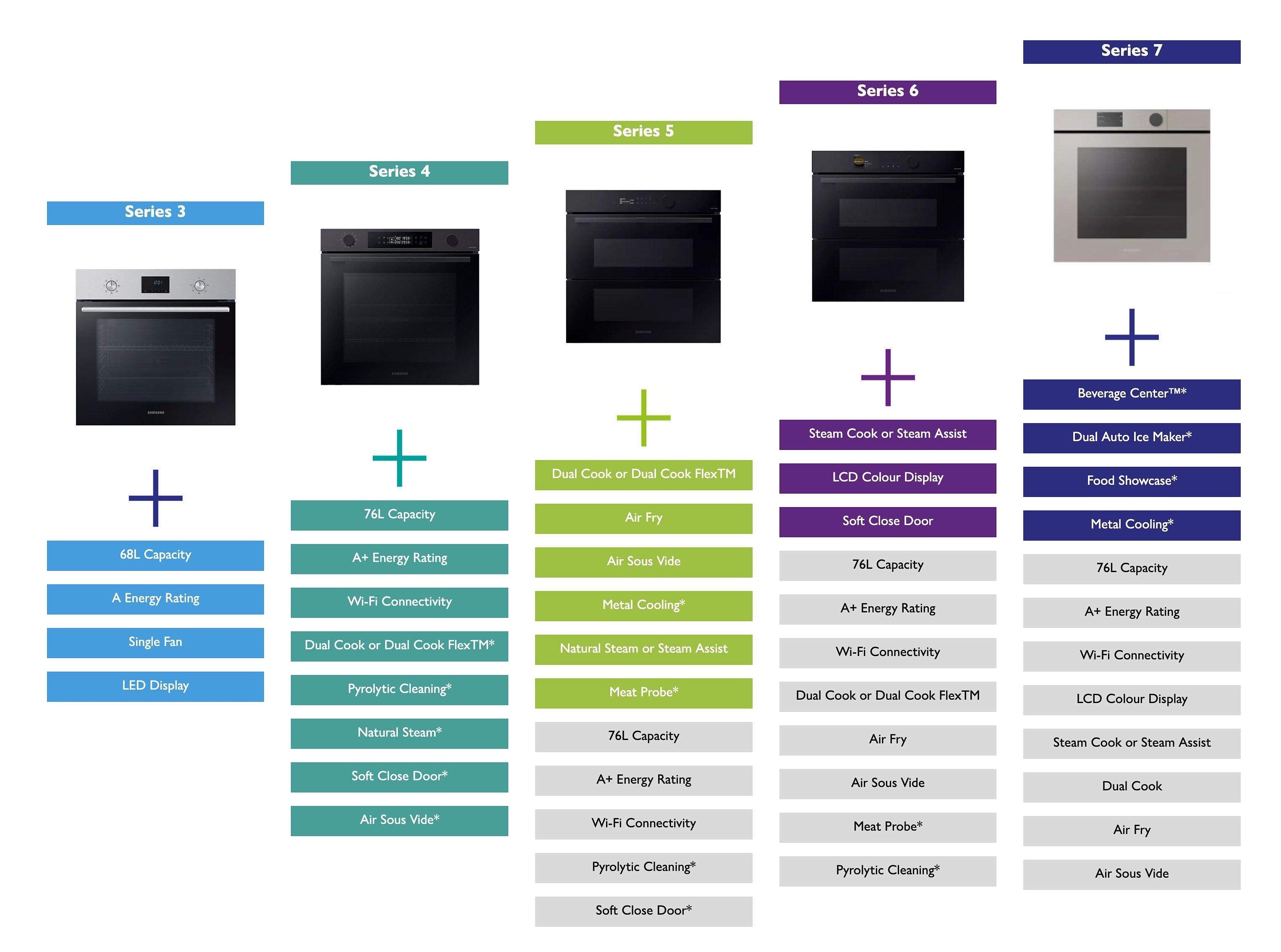 samsung oven rannge table