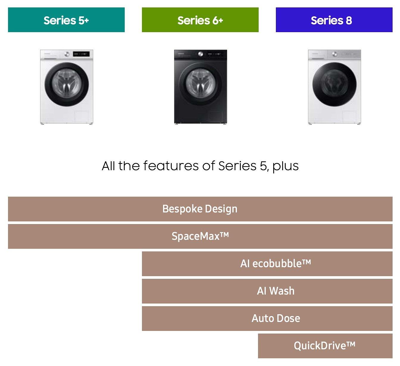 Samsung SmartThings
