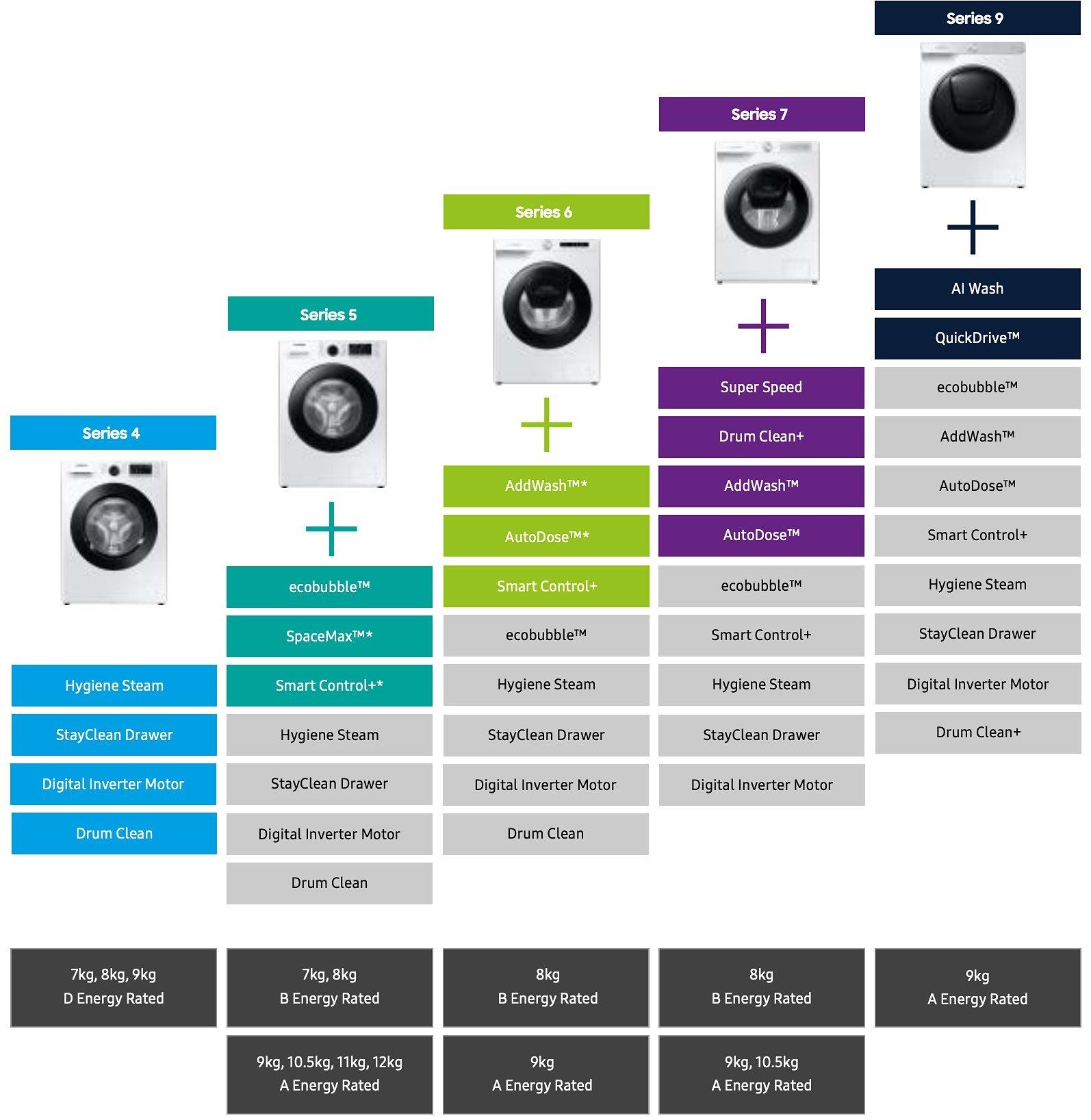 Samsung SmartThings