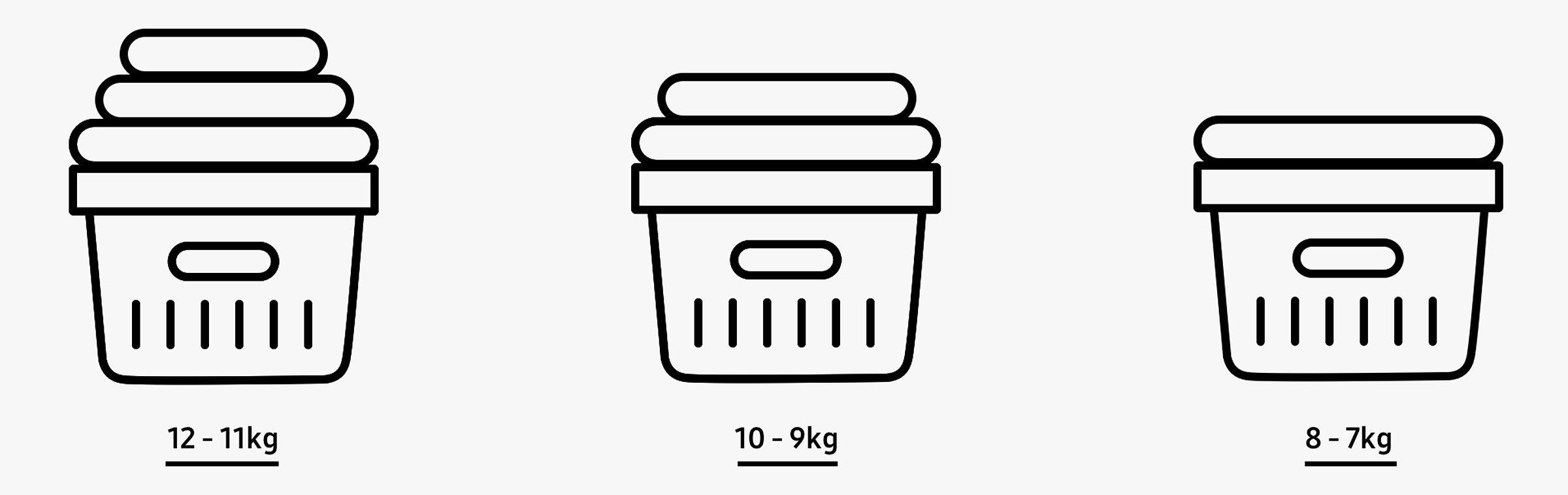 Washing capacity