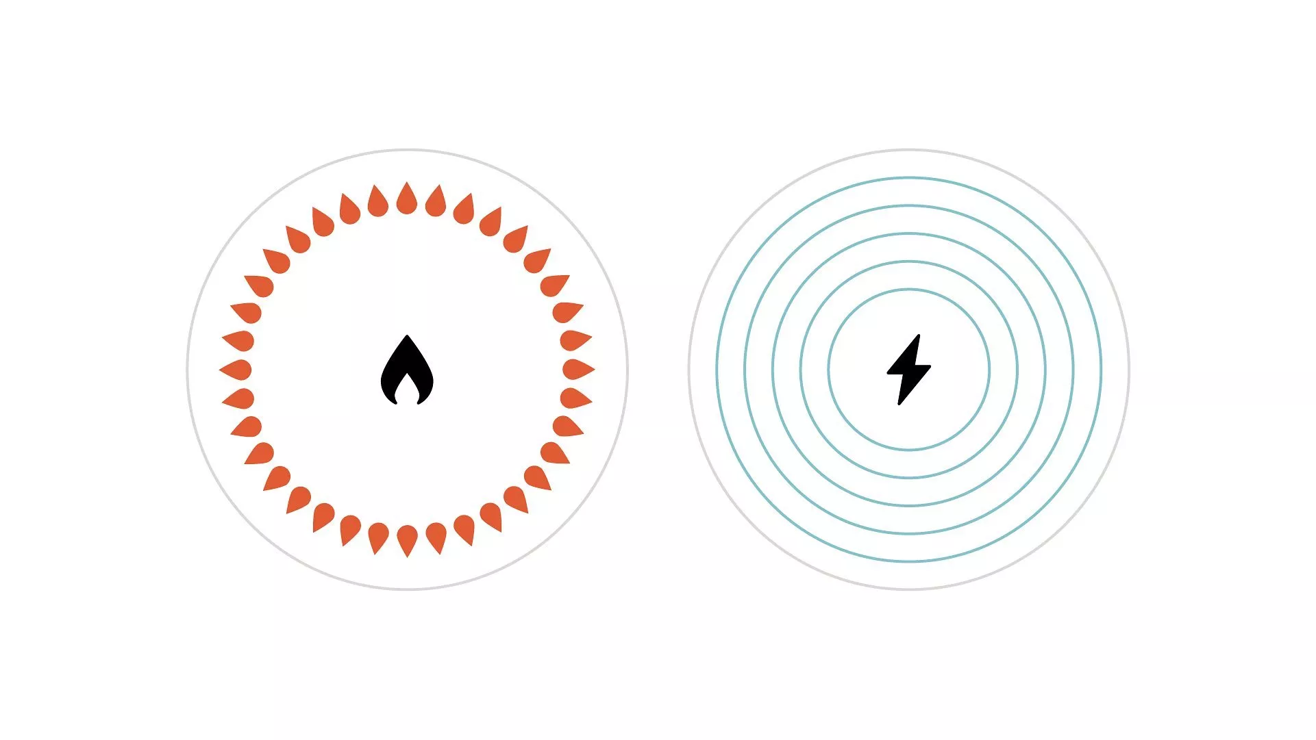 Gas hob burner flame icon and electric induction hob ring icon, comparing cooking heat sources side by side