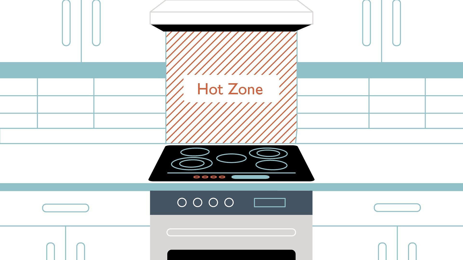 Hot zone image